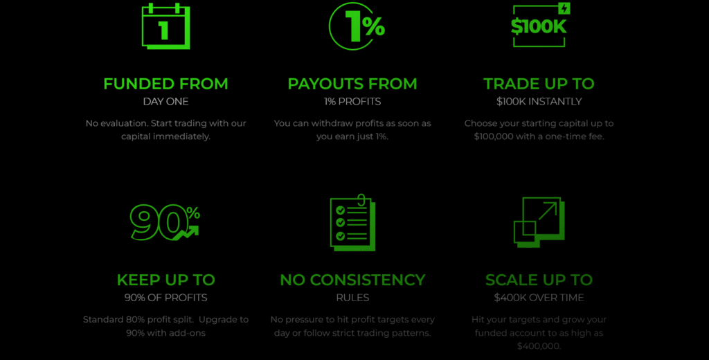 benefits of the Instant Funding Pro MasterFunders