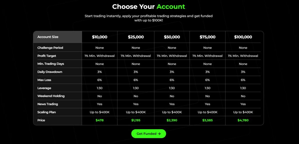 instant funding pro account information