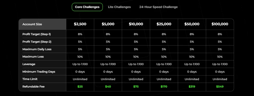 masterfunders core challenge