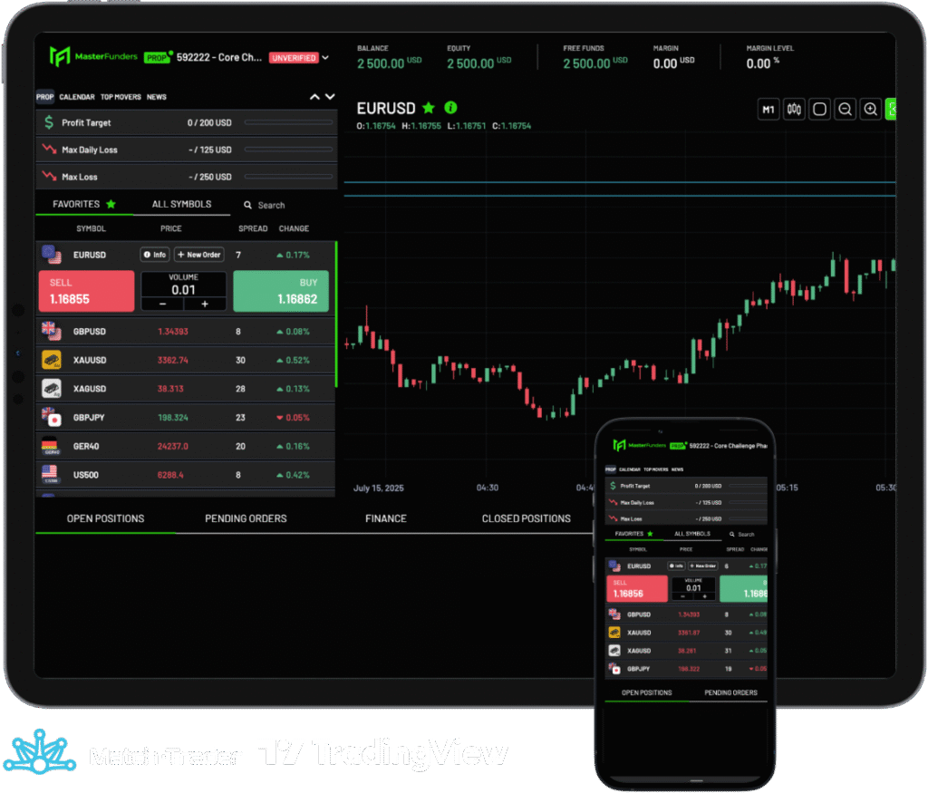 masterfunders ipad mockup logo matchtrader trading view