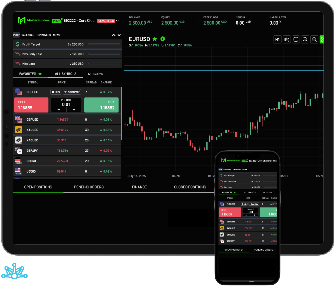 masterfunders ipad mockup logo matchtrader trading view