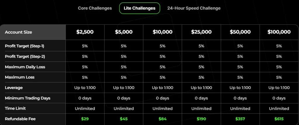 masterfunders lite challenge