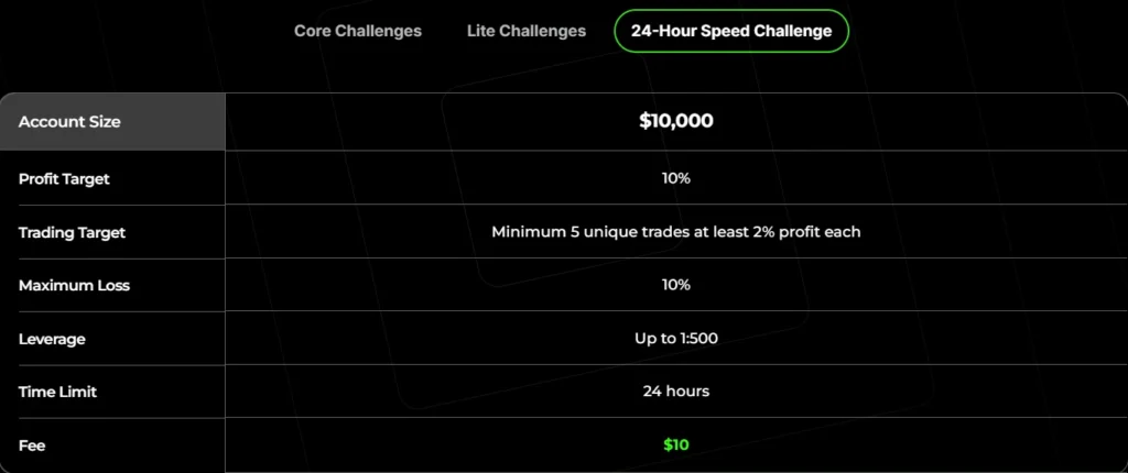 masterfunders speed challenge